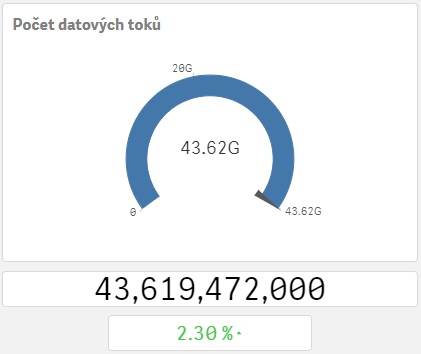 Počet datových toků